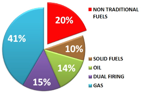 FUELS_FIRING_SYSTEMS