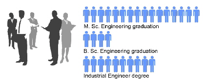 employees qualification